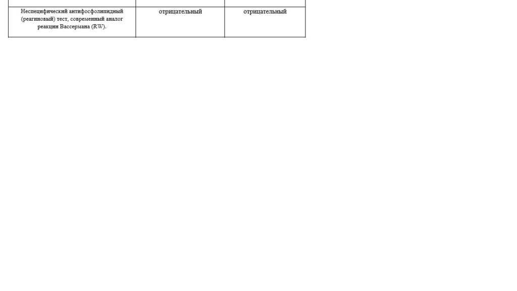 Анализ крови на сифилис (RW-реакция Вассермана)