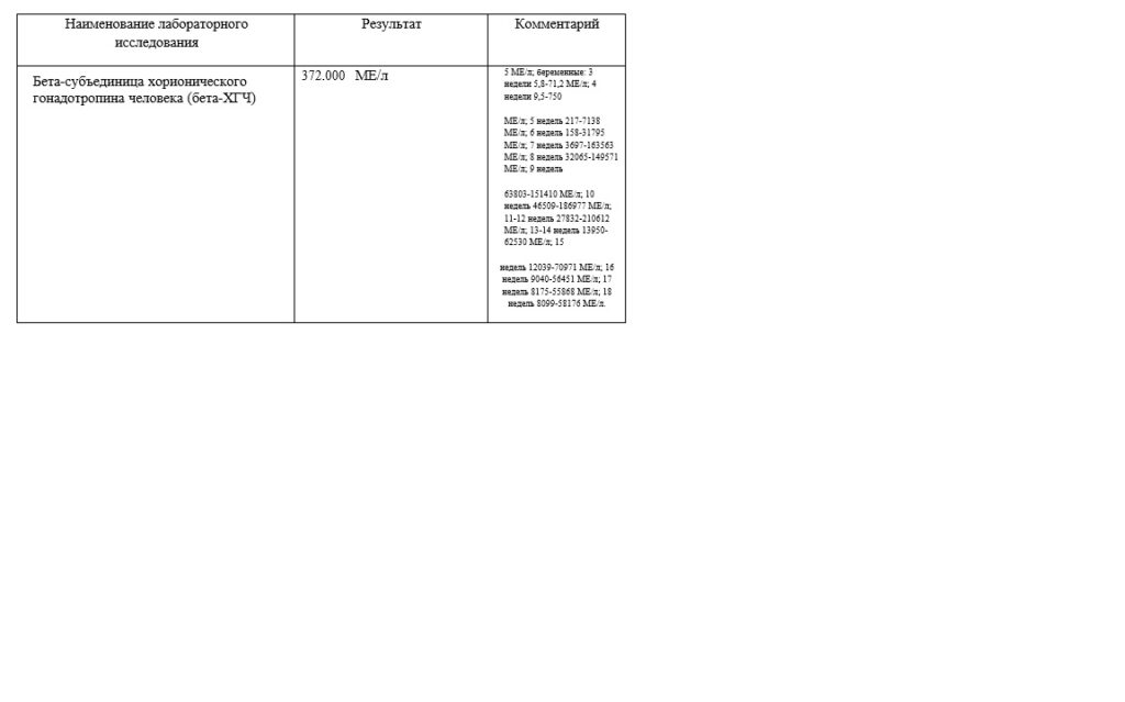 Анализ крови на ХГЧ