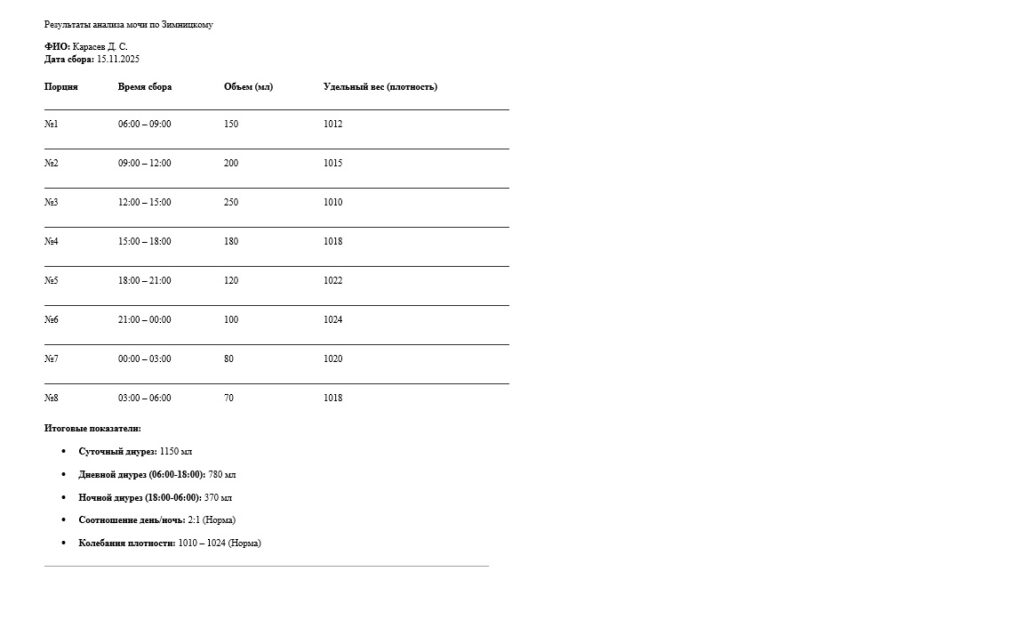 Анализ мочи по Зимницкому